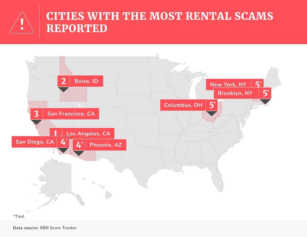 cities with the most rental scams