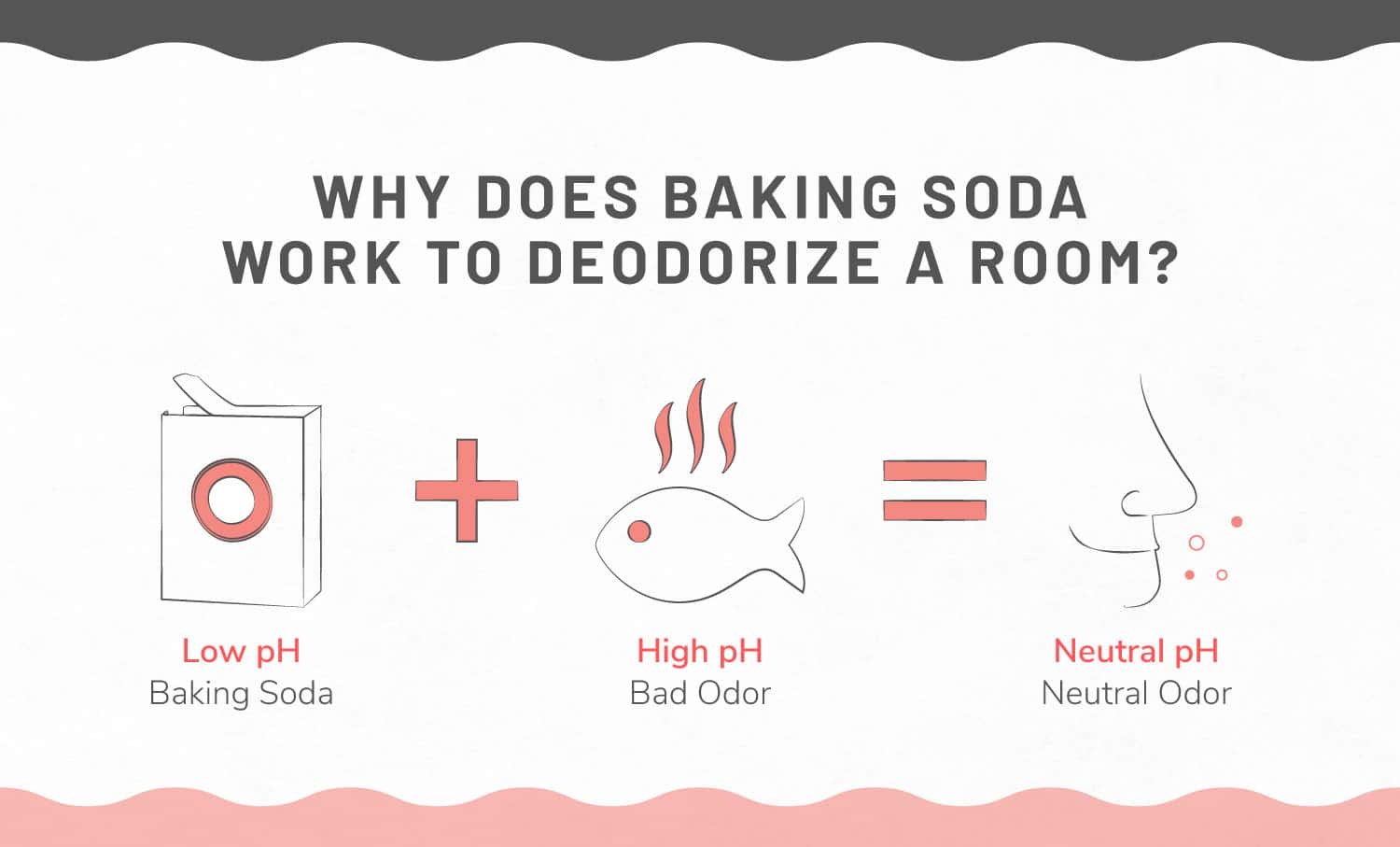 Illustration of baking soda to deodorize a room